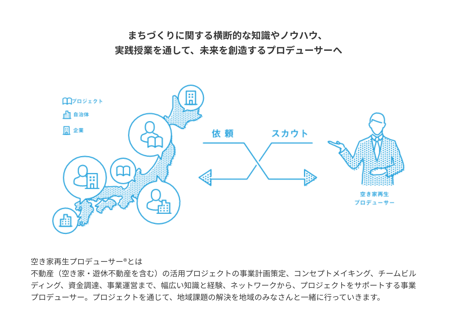 空き家再生プロデューサー®資格講座